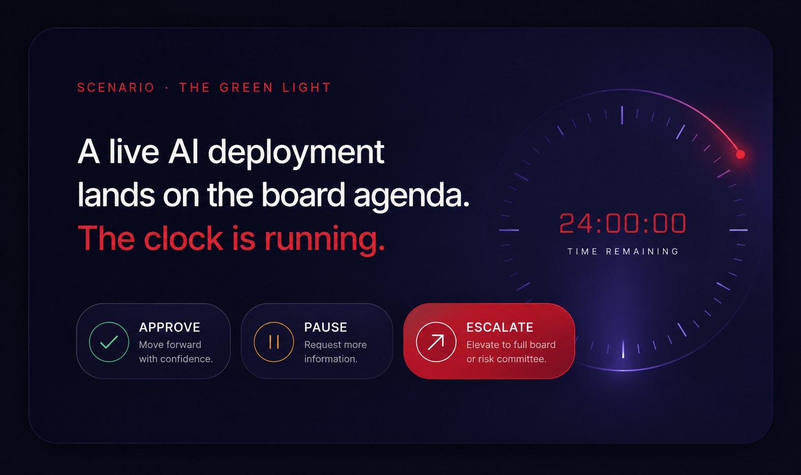 Scenario · The Green Light — a live AI deployment lands on the board agenda, the clock is running. Approve, pause, or escalate.